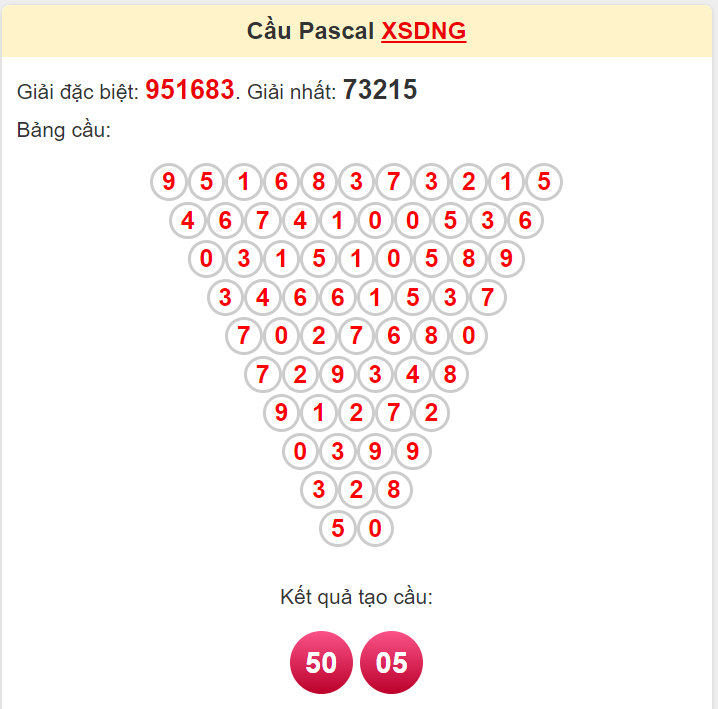 Soi cầu pascale XSDNG ngày 22/2/2023
