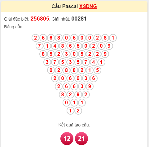 Soi cầu pascale XSDNG ngày 25/2/2023