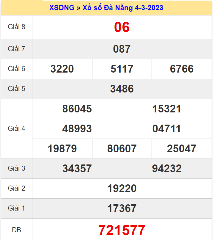 Kết quả Đà Nẵng ngày 4/3/2023