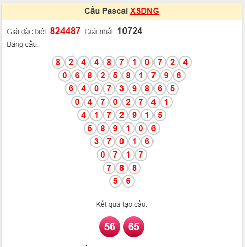 Soi cầu pascale XSDNG ngày 25/3/2023