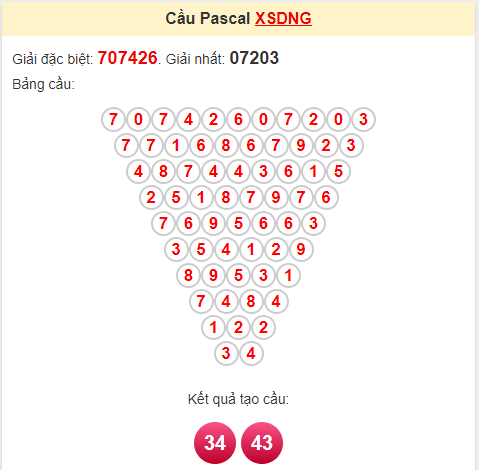 Soi cầu pascale XSDNG ngày 5/4/2023
