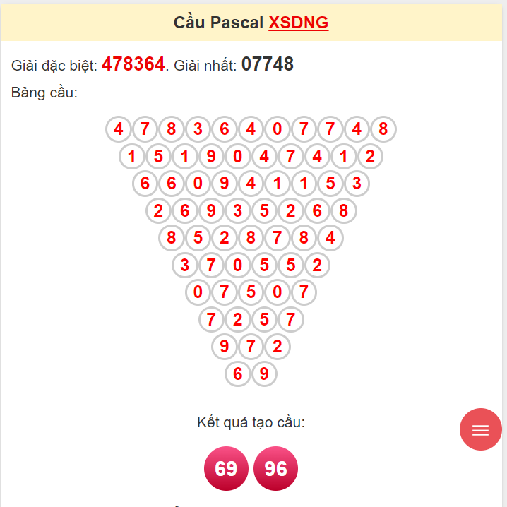 Soi cầu pascale XSDNG ngày 3/5/2023