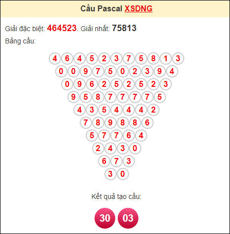 Soi cầu pascale XSDNG ngày 21/6/2023