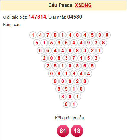 Soi cầu pascale XSDNG ngày 24/6/2023
