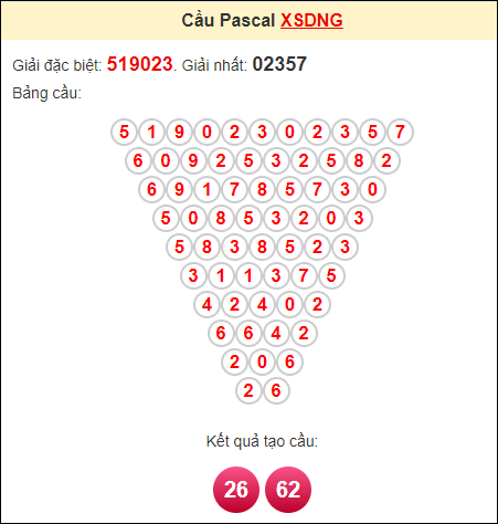 Soi cầu pascale XSDNG ngày 5/7/2023