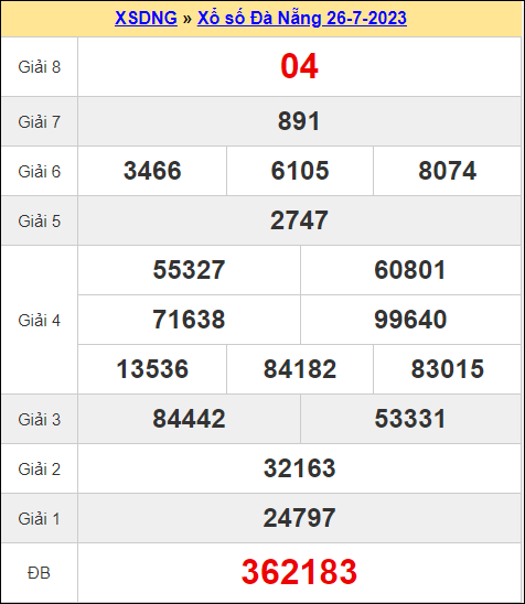 Kết quả Đà Nẵng ngày 26/7/2023
