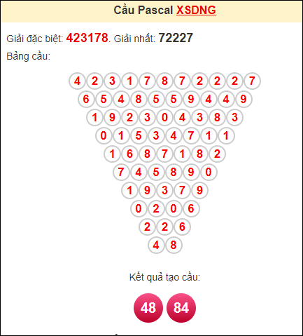 Soi cầu pascale XSDNG ngày 26/7/2023