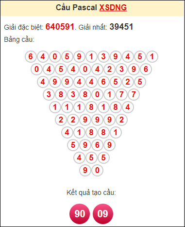 Soi cầu pascale XSDNG ngày 22/11/2023