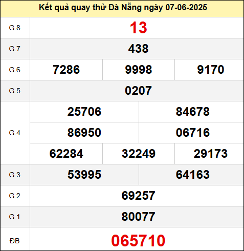 Bảng quay thử kết quả xổ số Đà Nẵng ngày 7/6/2025