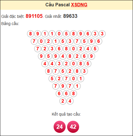 Soi cầu pascale XSDNG ngày 7/6/2025