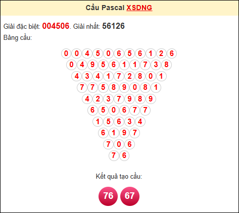 Soi cầu pascale XSDNG ngày 19/7/2025
