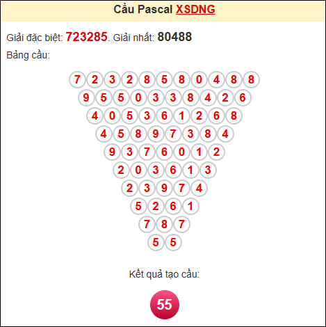 Soi cầu pascale XSDNG ngày 2/8/2025