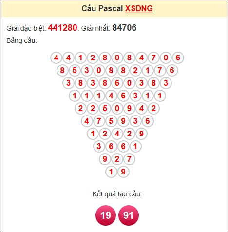 Soi cầu pascale XSDNG ngày 6/8/2025