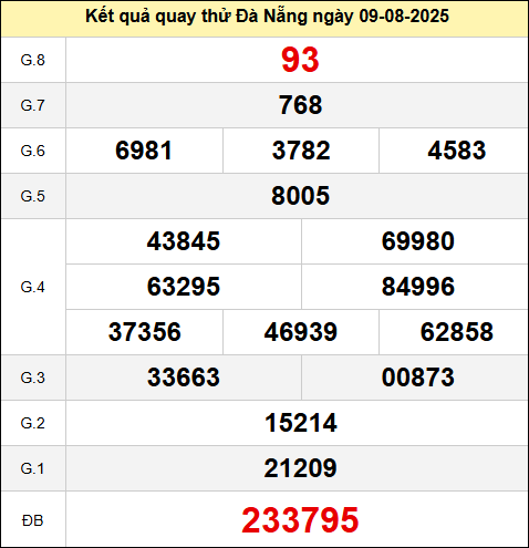 Bảng quay thử kết quả xổ số Đà Nẵng ngày 9/8/2025