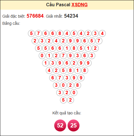 Soi cầu pascale XSDNG ngày 9/8/2025