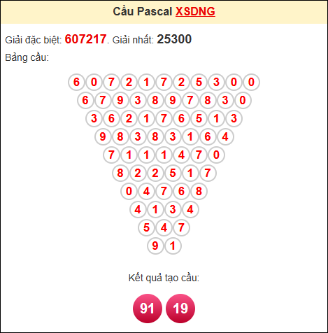 Soi cầu pascale XSDNG ngày 13/8/2025