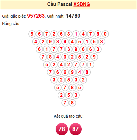 Soi cầu pascale XSDNG ngày 20/8/2025