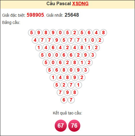 Soi cầu pascale XSDNG ngày 27/8/2025