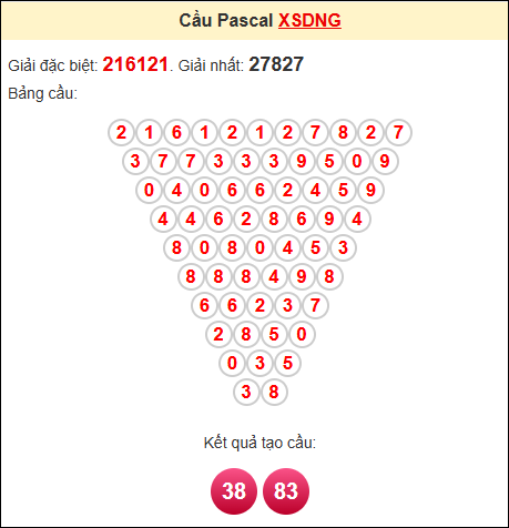 Soi cầu pascale XSDNG ngày 30/8/2025