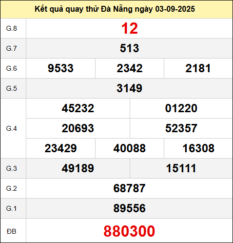 Bảng quay thử kết quả xổ số Đà Nẵng ngày 3/9/2025