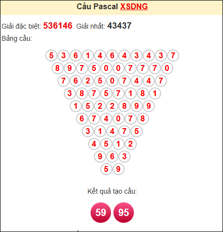 Soi cầu pascale XSDNG ngày 3/9/2025