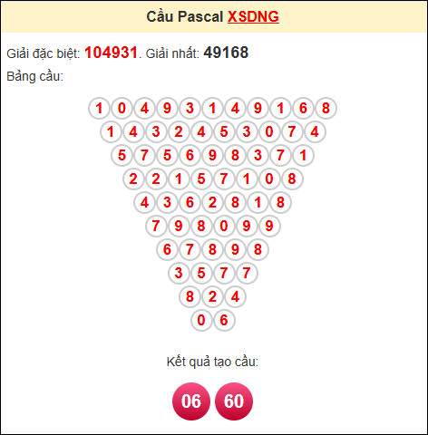 Soi cầu pascale XSDNG ngày 6/9/2025