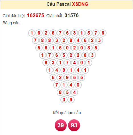 Soi cầu pascale XSDNG ngày 13/9/2025