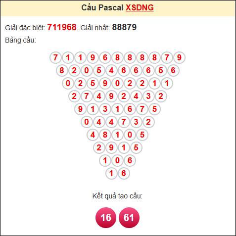 Soi cầu pascale XSDNG ngày 10/9/2025