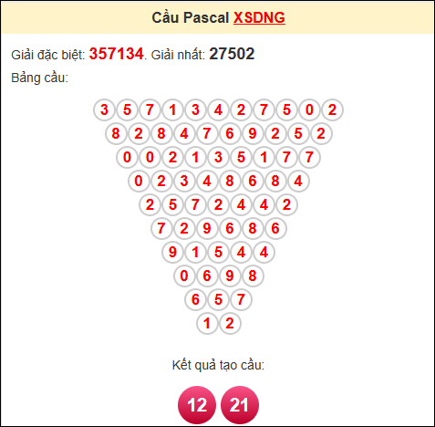 Soi cầu pascale XSDNG ngày 27/9/2025