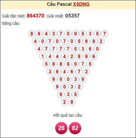 Soi cầu pascale XSDNG ngày 24/9/2025