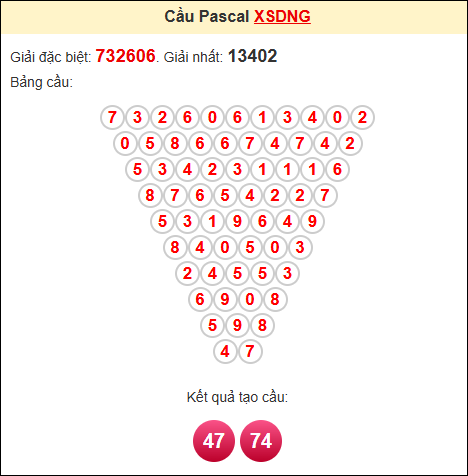 Soi cầu pascale XSDNG ngày 4/10/2025