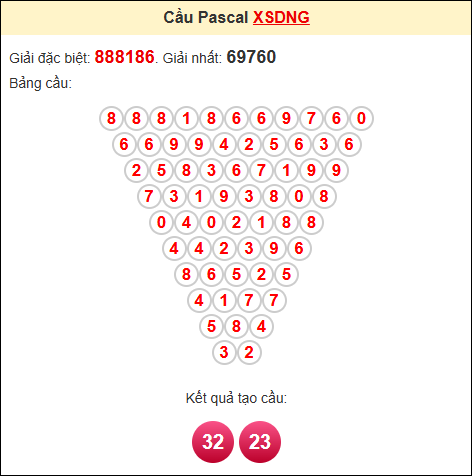 Soi cầu pascale XSDNG ngày 1/10/2025