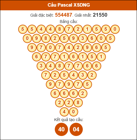 Soi cầu pascale XSDNG ngày 11/10/2025