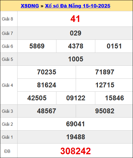 Kết quả XSDNA kỳ trước ngày 15/10/2025