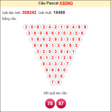 Soi cầu pascale XSDNG ngày 18/10/2025
