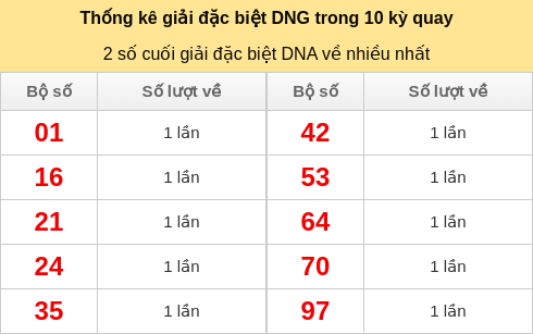 dacbiet-venhieu screenshot