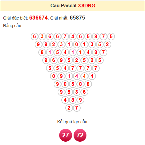 Soi cầu pascale XSDNG ngày 15/10/2025