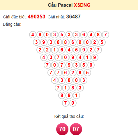 Soi cầu pascale XSDNG ngày 22/10/2025