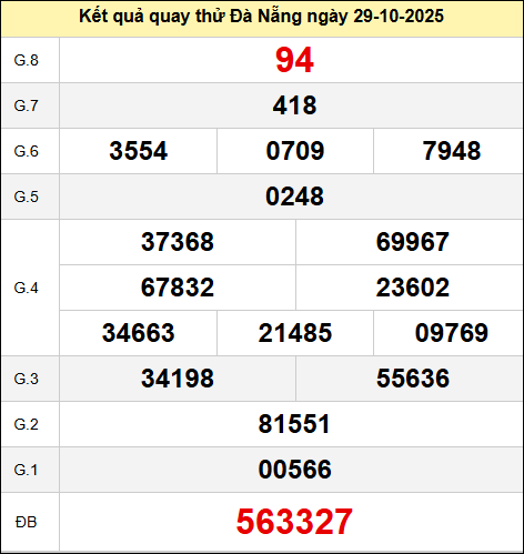 Bảng quay thử kết quả xổ số Đà Nẵng ngày 29/10/2025 Bảng quay thử kết quả xổ số Đà Nẵng ngày 29/10/2025