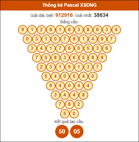 Soi cầu pascale XSDNG ngày 29/10/2025 Soi cầu pascale XSDNG ngày 29/10/2025