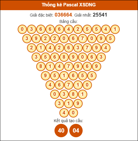 Soi cầu pascale XSDNG ngày 05/11/2025 Soi cầu pascale XSDNG ngày 05/11/2025