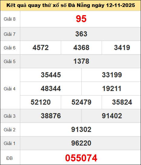 Bảng quay thử kết quả xổ số Đà Nẵng ngày 12/11/2025