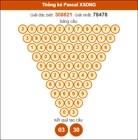 Soi cầu pascale XSDNG ngày 12/11/2025