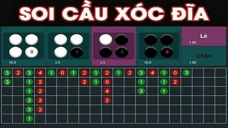 Hiểu rõ quy luật và cách chơi sóc đĩa U888