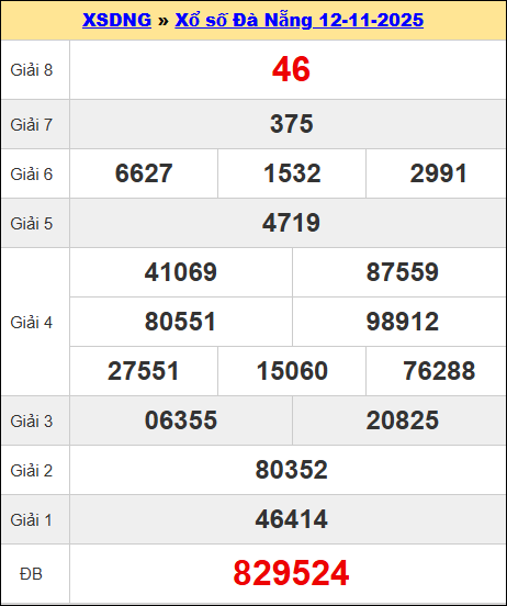 Kết quả XSDNA kỳ trước ngày 12/11/2025