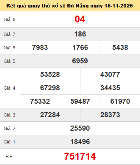 Bảng quay thử kết quả xổ số Đà Nẵng ngày 15/11/2025