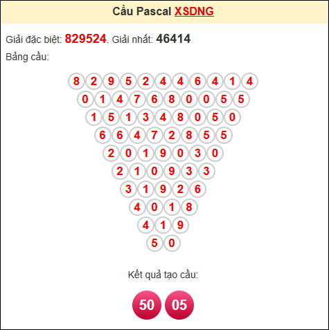 Soi cầu pascale XSDNG ngày 15/11/2025