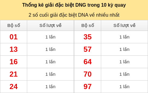 dacbiet-venhieu screenshot