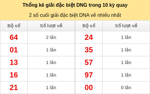 dacbiet-venhieu screenshot