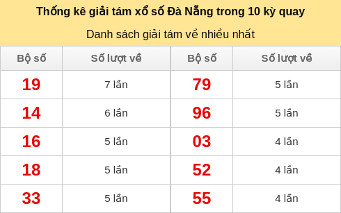 giai8-venhieu screenshot